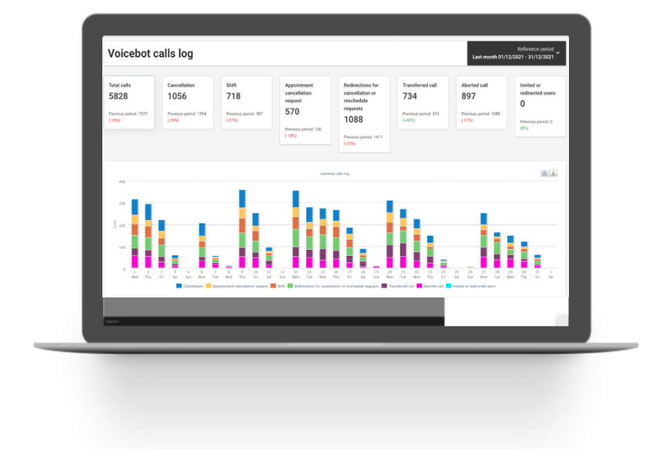 Voicebot-report