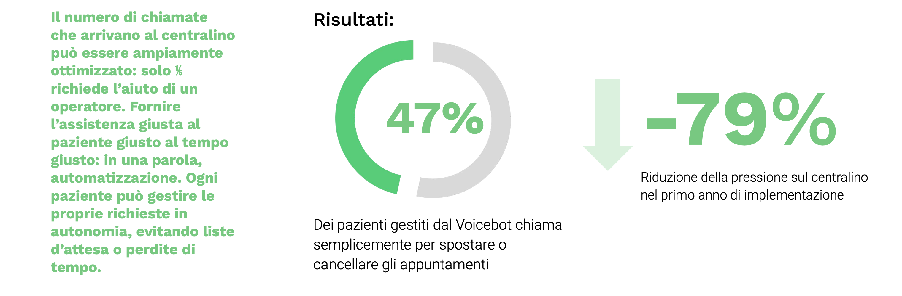 statistiche voiceboot Santagostino