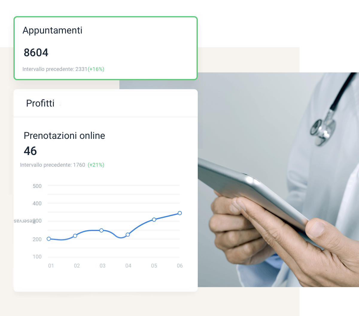visita medica online